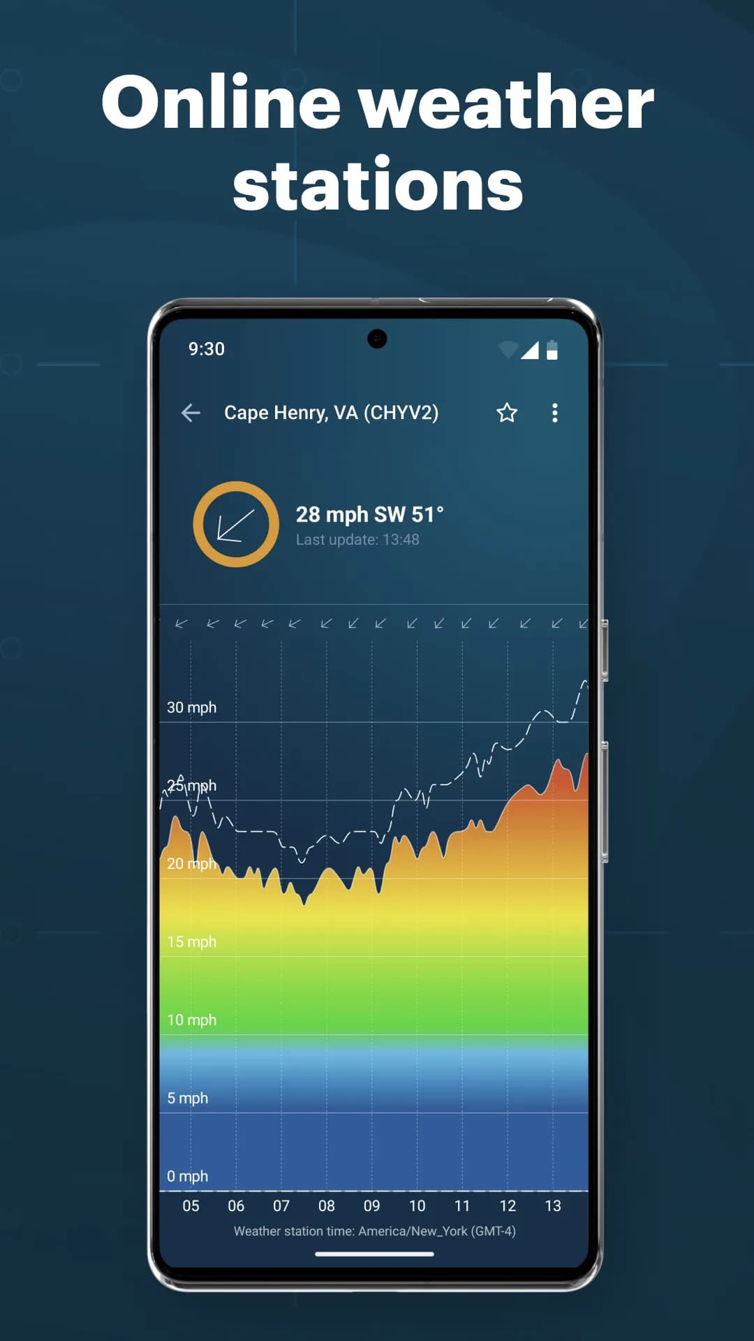 Windy.app — Screenshot 6